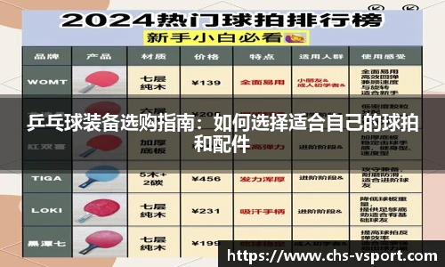 乒乓球装备选购指南:如何选择适合自己的球拍和配件